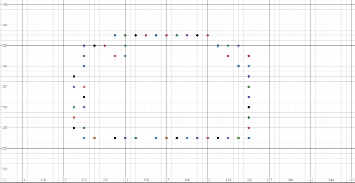 Graphing coordinates of Player